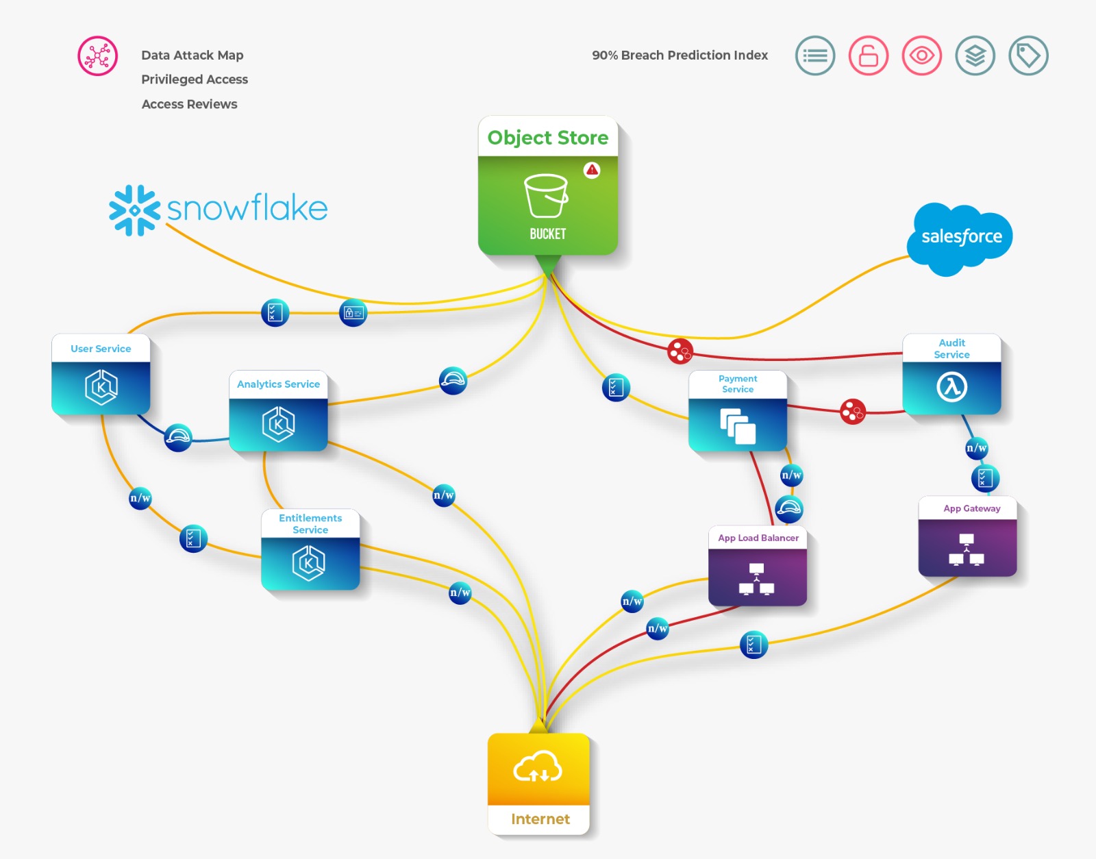 Identity Security Data Lake